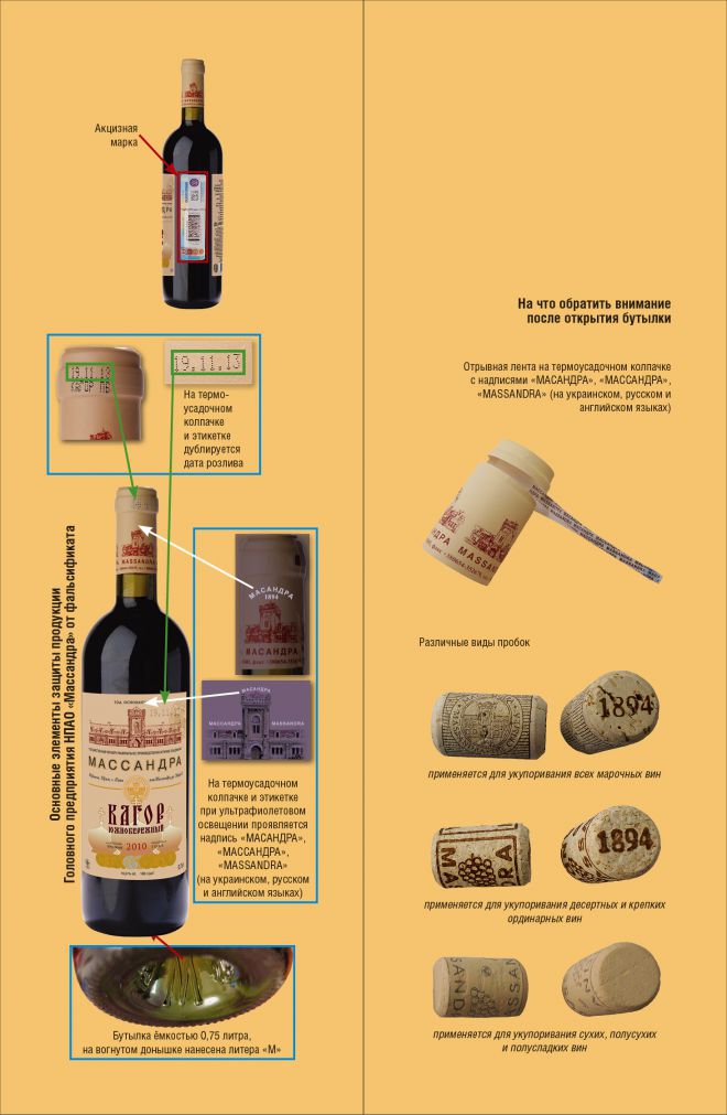 Фото 20 "Массандра": почти 200-летняя история производства крымских вин